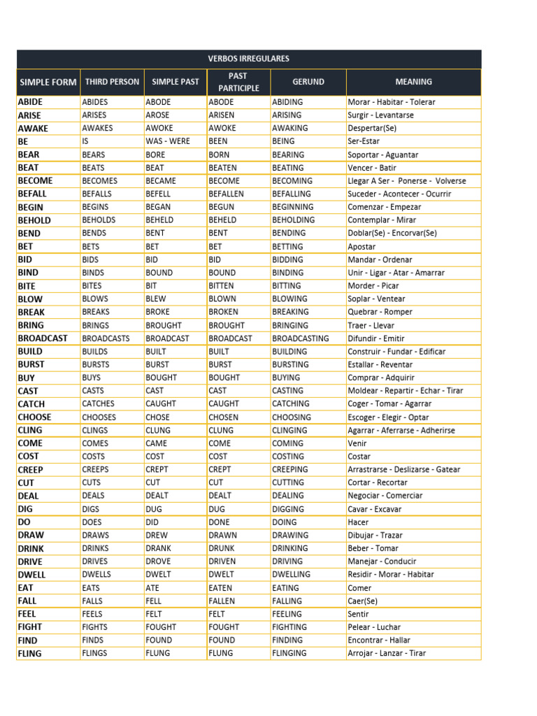 Verbos R y I | PDF | Language Arts & Discipline