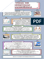 Infografia Informativa Bellas Artes Cuadros Simple Llamativa Azul