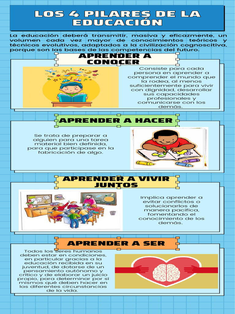 Los 4 Pilares de La Educación | PDF | Crecimiento personal y ...