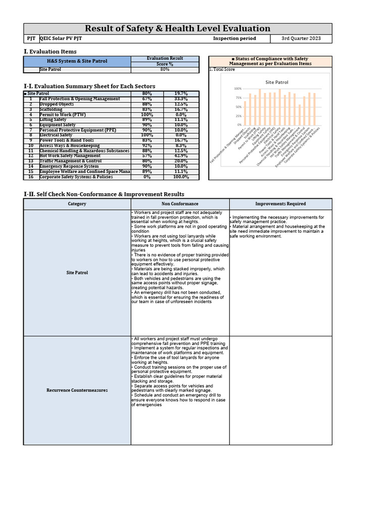 Health Safety Compliance Evaluation Checklist Pdf Personal