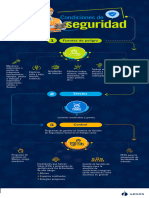 Condiciones de Seguridad