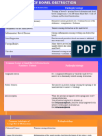 The Causes of Small and Large Bowel Obstruction