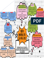 Brainstorming Lluvia de Ideas Mapa Conceptual Doodle Multicolor