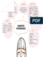 Mapa Diagnostico Psicopedagogico