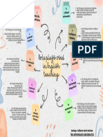 Mapa Mental Efl Supplementary