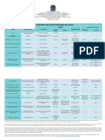 Calendário Técnico de Vacinação - Criança