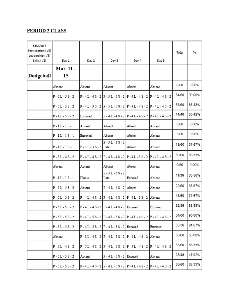 Grade 10 Pe Assessment | PDF