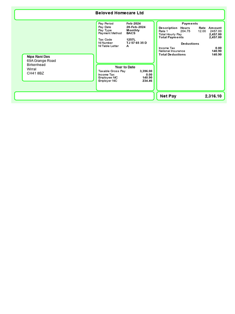 Beloved Homecare LTD Employee Payslip For Feb2024 For Nipa Rani Das