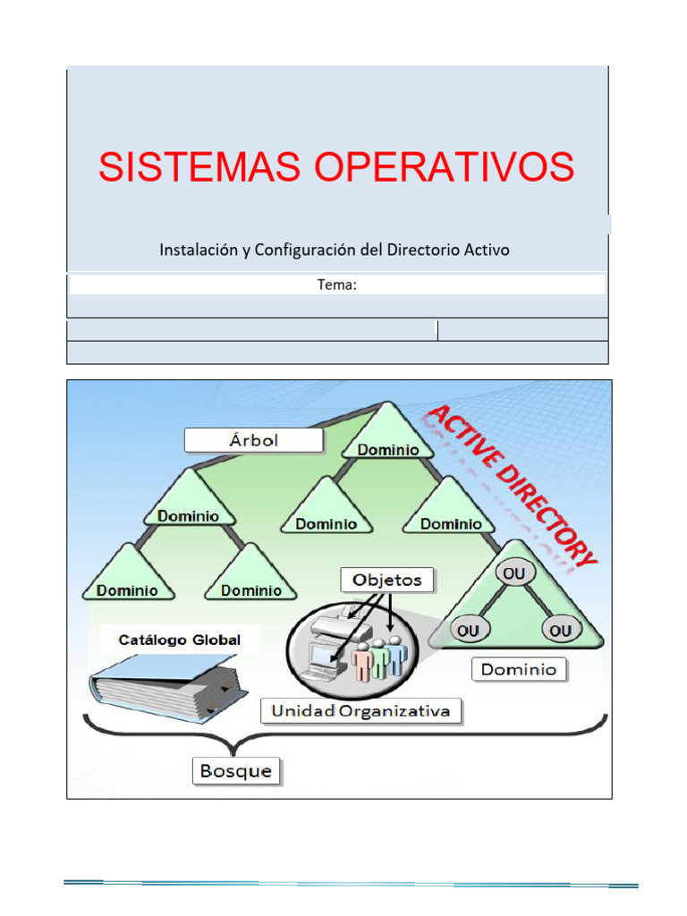 Instalación de Active Directory en Windows 2008 | PDF | Directorio ...