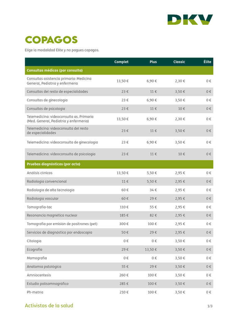 Tabla Copagos 2024 PDF Radiolog a Medicina