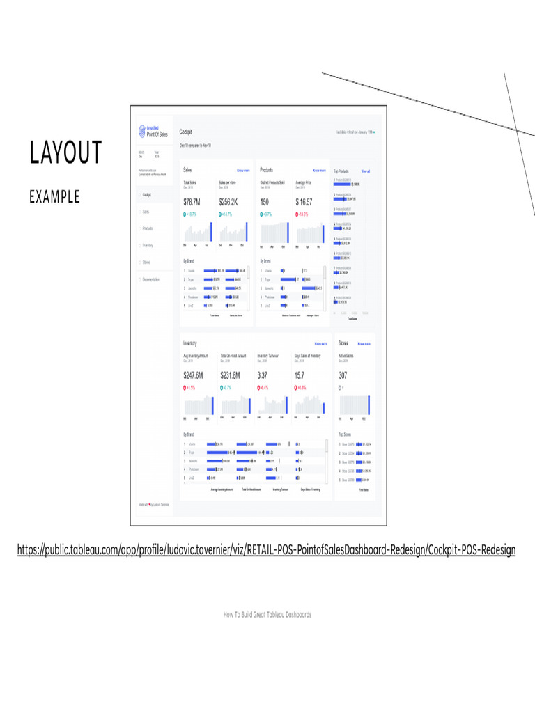 Layout+-+Example+Part+1 | PDF