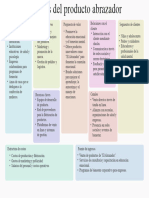 Canvas de Modelo de Negocio Tabla para Estrategia Planeación Negocio Pastel Moderno