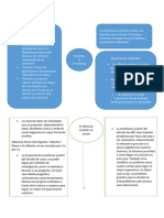 Red conceptual 2do semestre