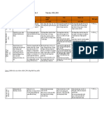 Rubrics D Án Nhóm