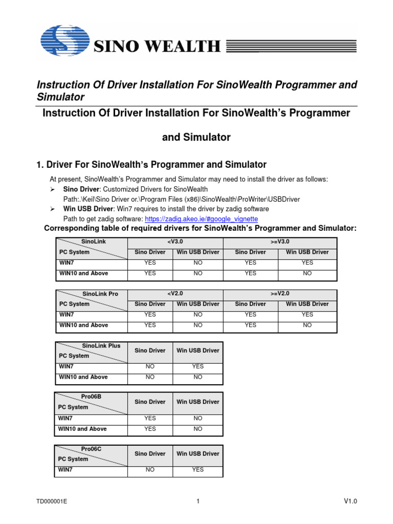 SinoWealth Programmer Driver Guide | PDF | Device Driver | Windows 10