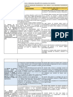 Dominios, Criterios e Indicadores Del Perfil Docente (Gpo. 7)