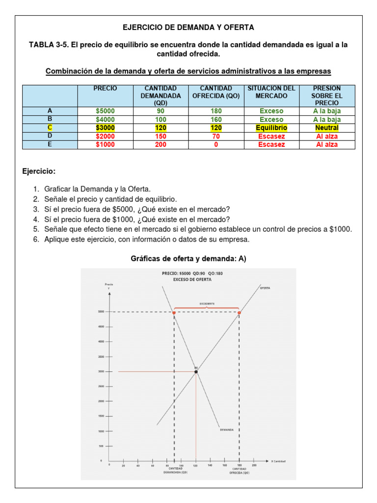 Ejercicio de Demanda y Oferta Teams 3.5 | PDF | Mercado (economía ...