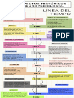 Los Aspectos Históricos de La Neuropsicología.