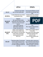 Cuadro-comparativo-Esparta-y-Atenas