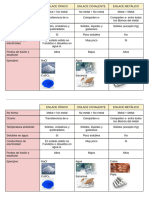 Tabla Tipos de Enlace Químico