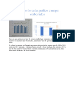 Análise de Cada Gráfico e Mapa Elaborados 1