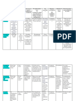 Cuadro Comparativo de Sociedades Mercantiles