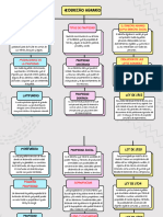 Act. 3 Mapa Conceptual D. Agrario