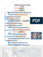 Gobiernos Populistas en America Latina