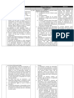 Procedimiento Civil Comparación