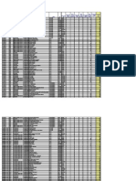 East Outlet Wise Format