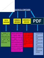 Tema 1 Evolucion de La Computadora