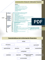 mapa conceptual de las NIF