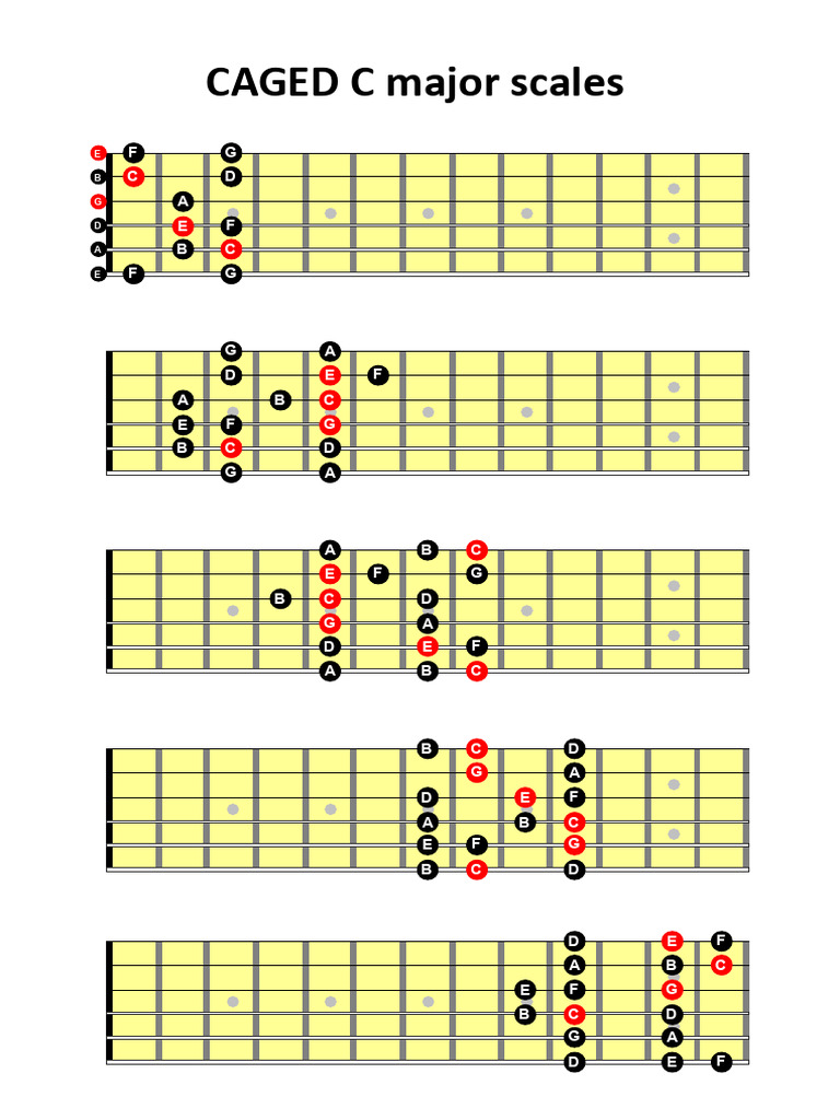 caged-system-major-scales-for-guitar-pdf