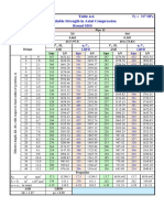 AISC Table 4 6 XS Pipe