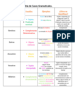 Tabla de Casos Gramaticales 