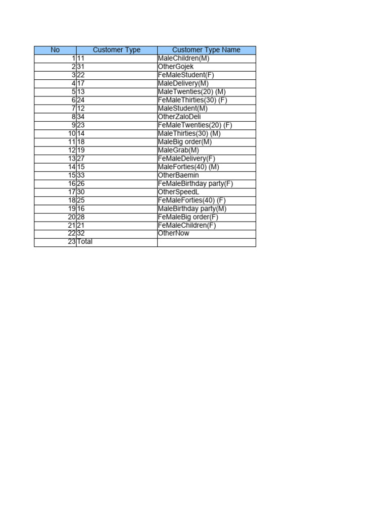 Sales by Customer 20240322015500 | PDF