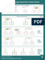 qRJJe4vvTj2tMGIANpMO - Angular Change Detection Cheat Sheet by Simplified Course Performant