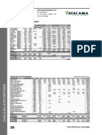  EXPORDATA 2018 ATACAMA