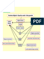 Semana 4_GRAFICO Obligación Tributaria