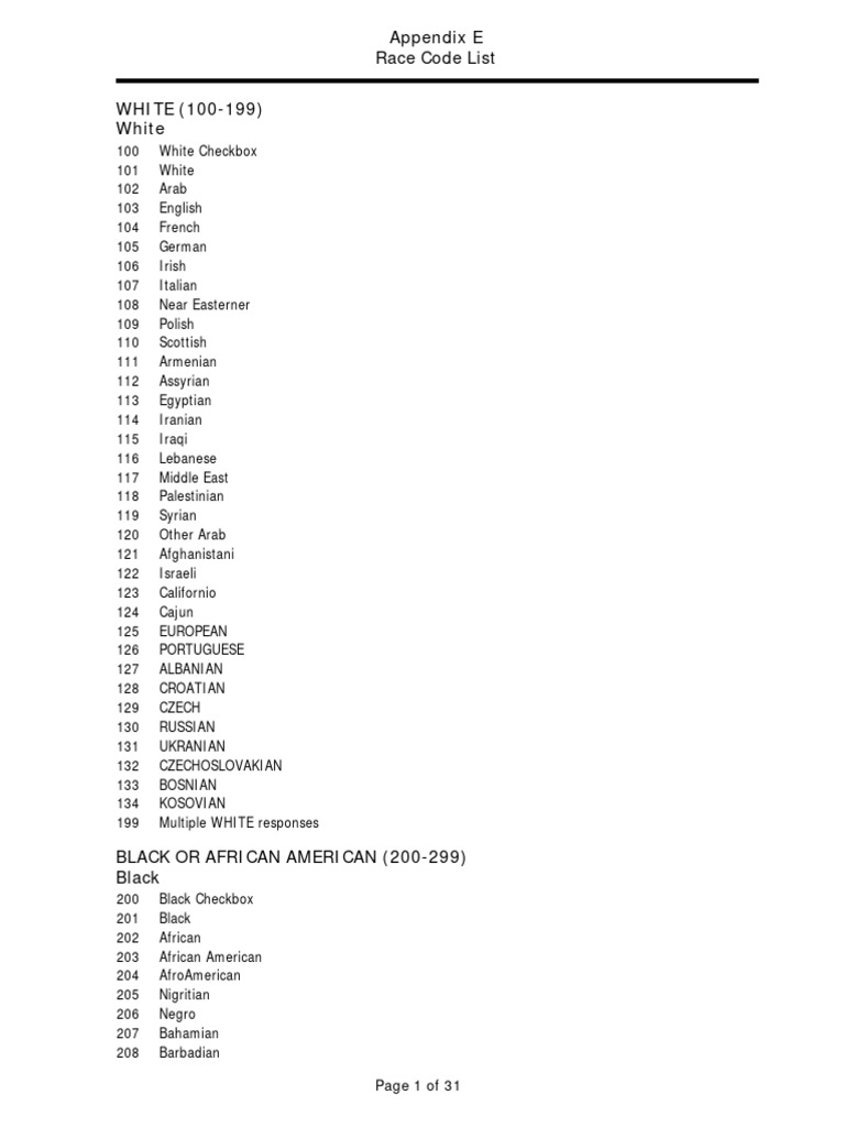 NCIC Race Code List Overview | PDF | Lakota People | Dakota People
