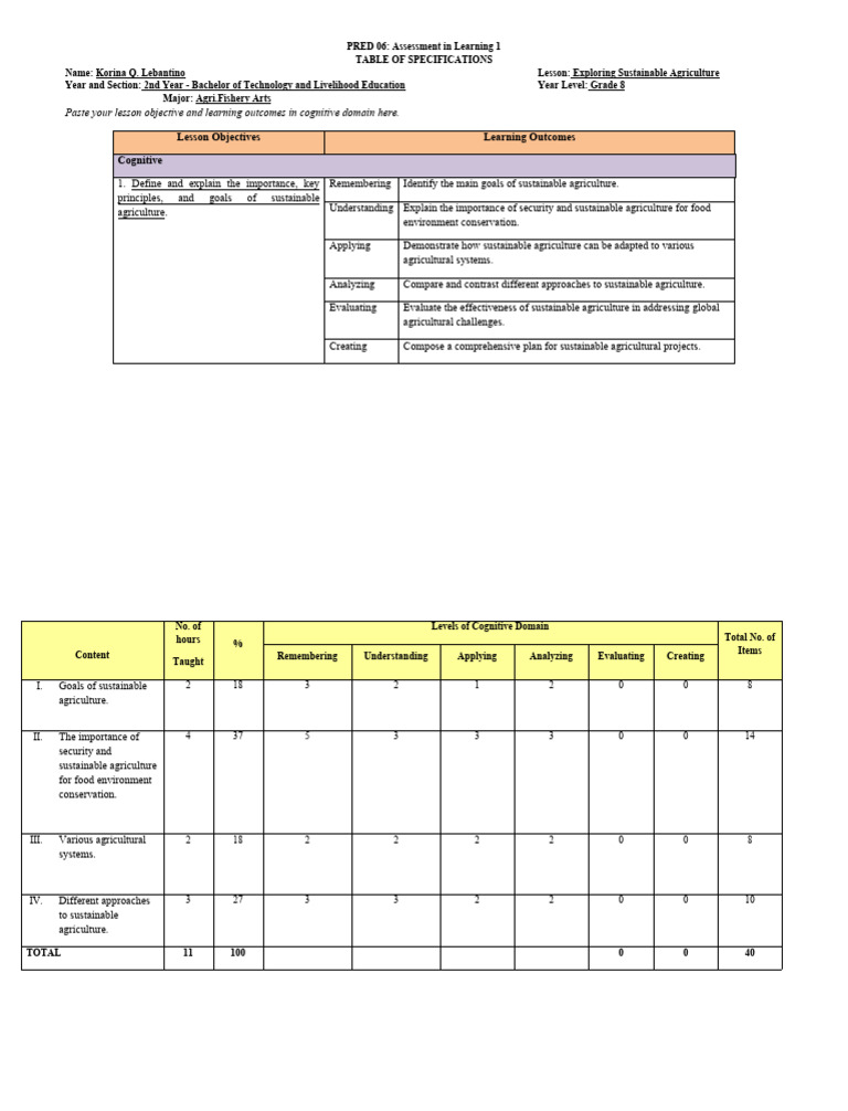 Table of Specifications Template | PDF | Sustainability | Agriculture