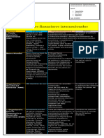 Organismos Financieros Internacionales (Eq.8)