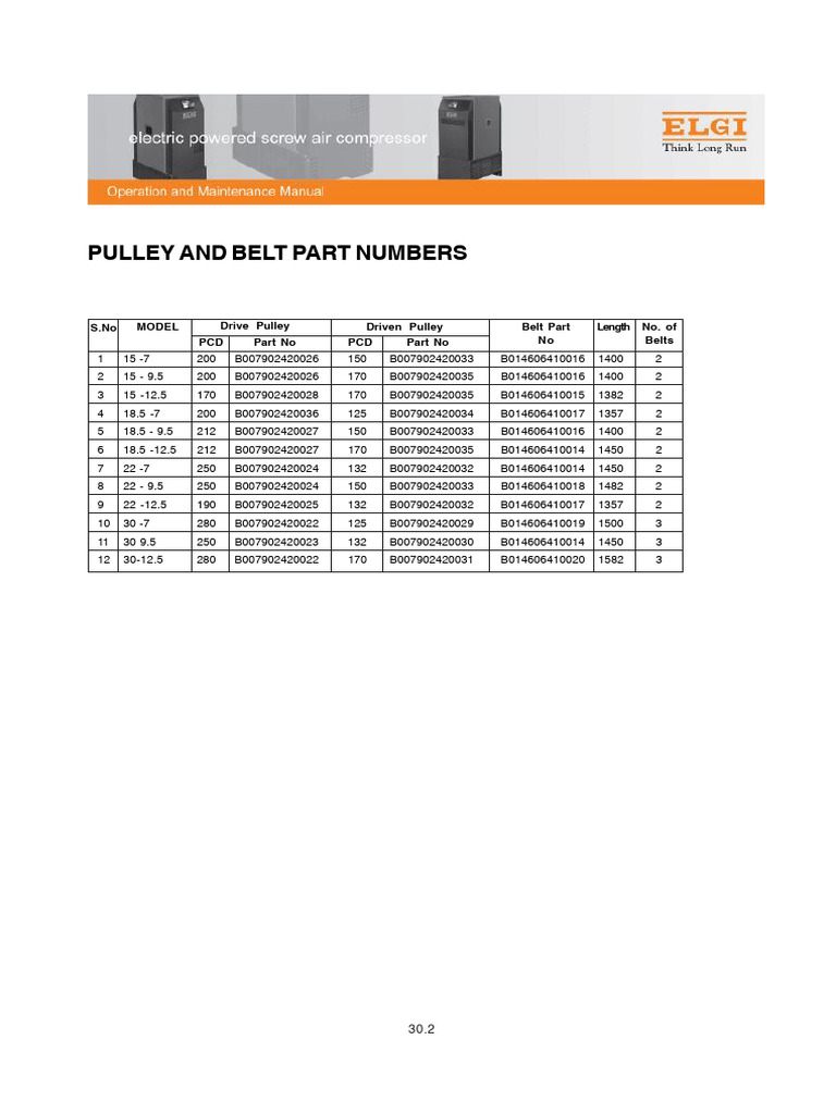 Pulley & Belt Part Numbers Guide | PDF