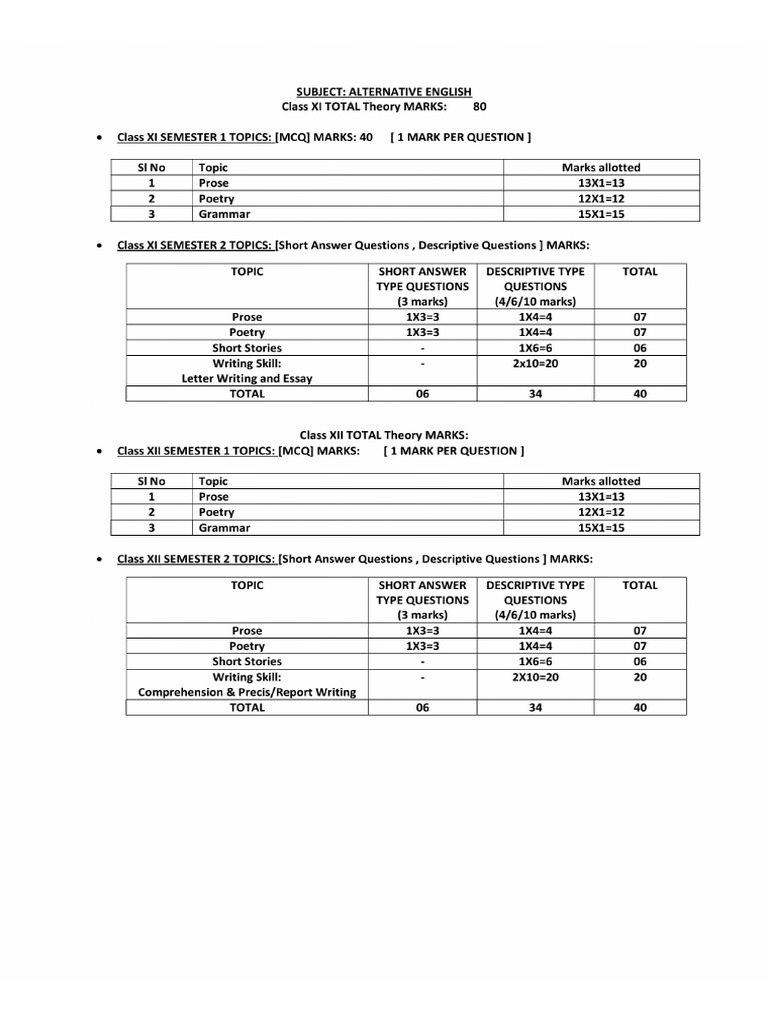 Hs Semester Total Syllabus | PDF