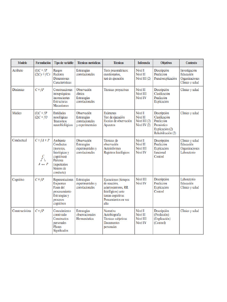 4 | PDF | Relaciones personales, crianza y desarrollo personal