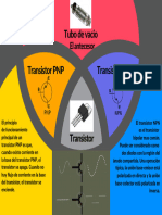 Maapa Mental acerca del transistor