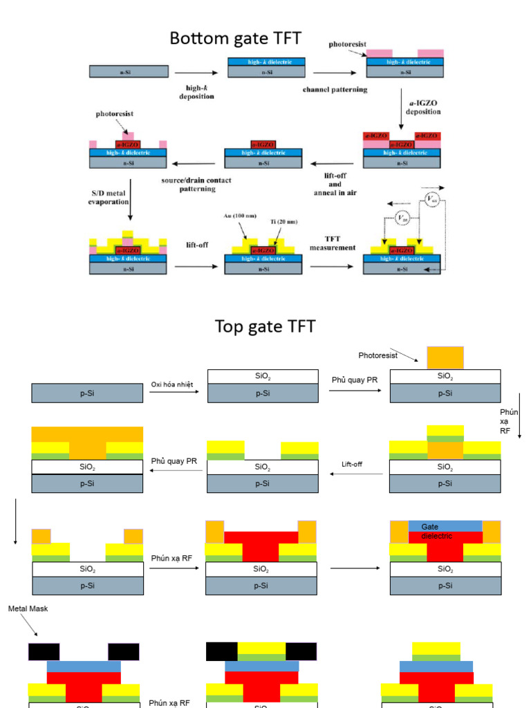 Top Gate | PDF