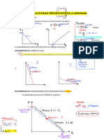 Apuntes - Elasticidades Precio - Repaso Final - 240407 - 221625