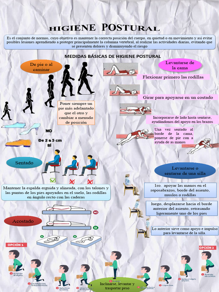 Normas de Higiene Postural | PDF | Dolor lumbar | Rodilla