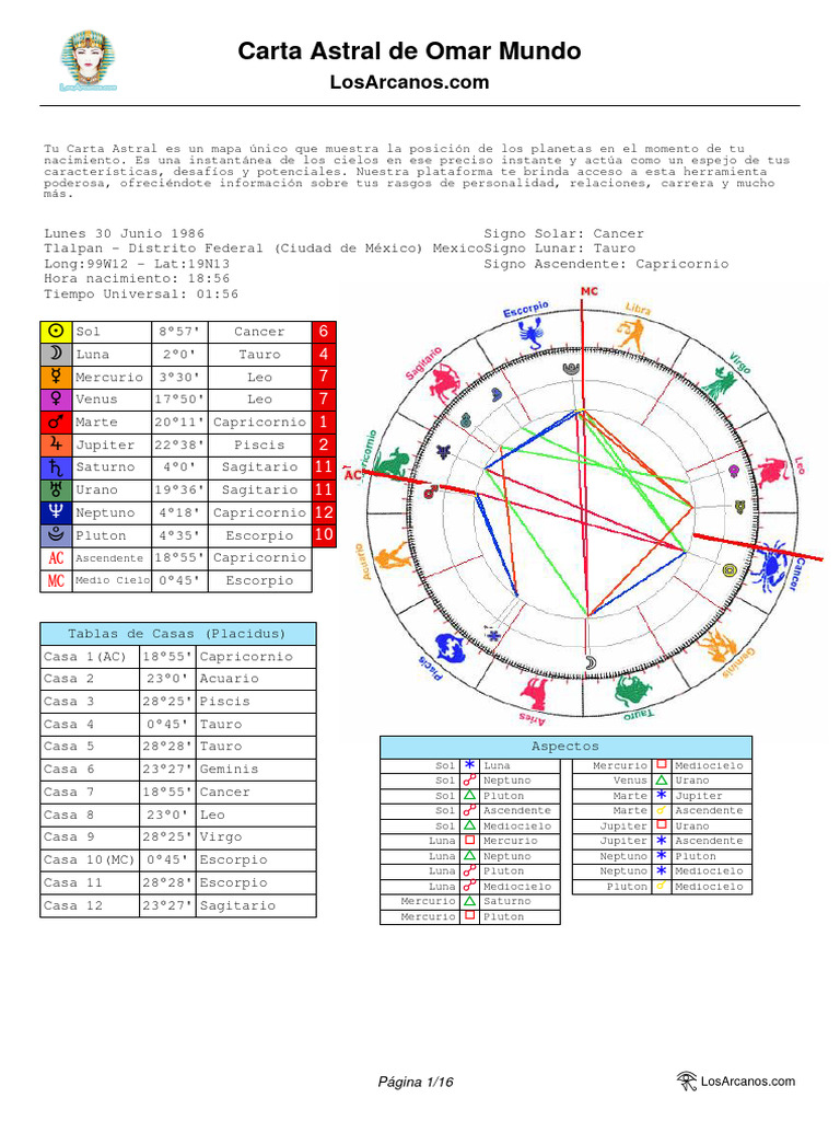 Carta Astral de Omar Mundo | PDF | Júpiter | Venus